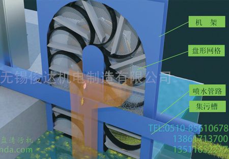 GD型网格式盘形清污机（平面旋转滤网）